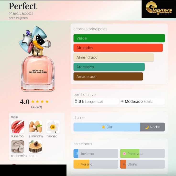 Marc Jacobs Perfect EDP (M) 100ml - Imagen 4