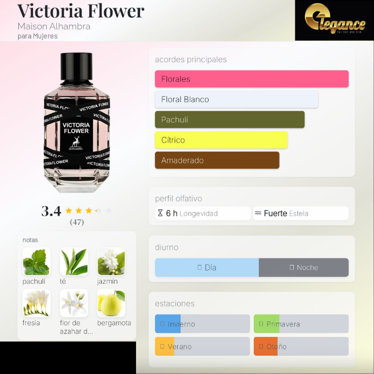Maison Alhambra Victoria Flower EDP (M) 100ml - Imagen 4