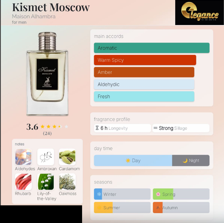 Maison Alhambra Kismet Moscow EDP (M) 100ml - Imagen 4