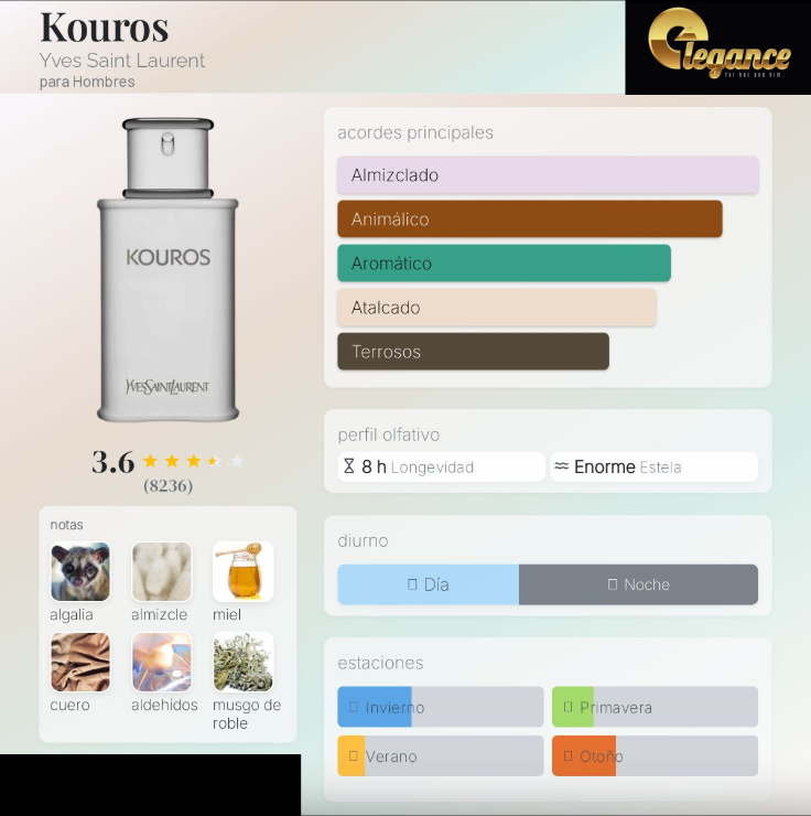 Yves Saint Laurent Kouros EDT (H) 100ml - Imagen 4