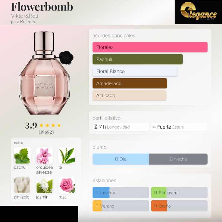 Viktor&Rolf Flowerbomb EDP (M) 100ml - Imagen 4