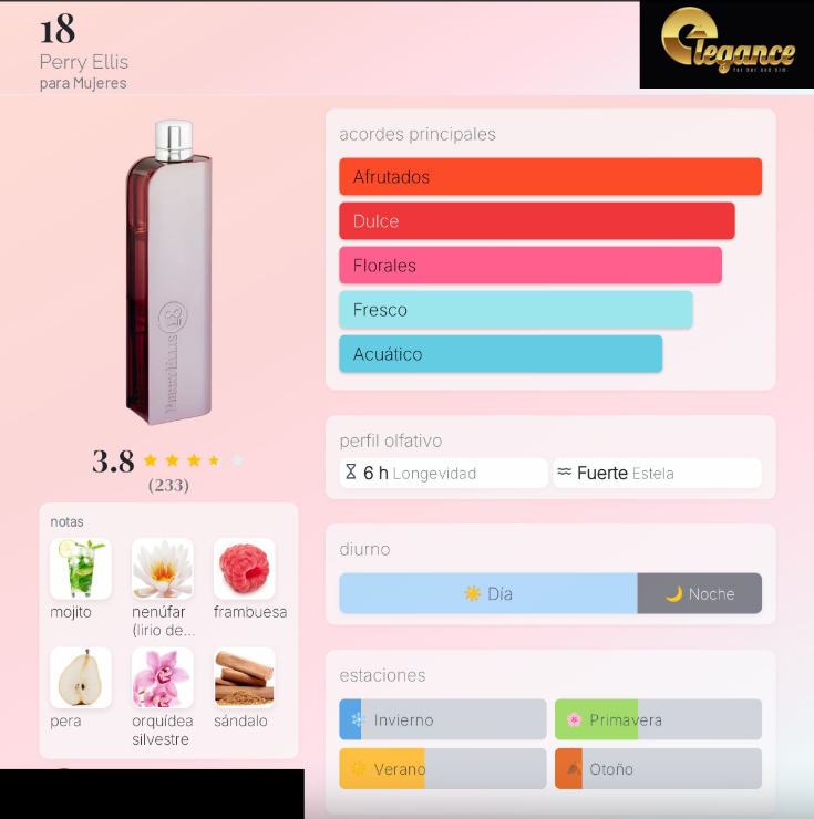 Perry Ellis 18 EDT (M) 100ml - Imagen 3