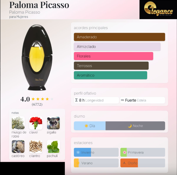Paloma Picasso EDP (M) 100ml - Imagen 4
