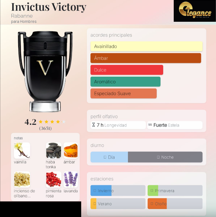 Paco Rabanne Invictus Victory EDP (H) 200ml - Imagen 4
