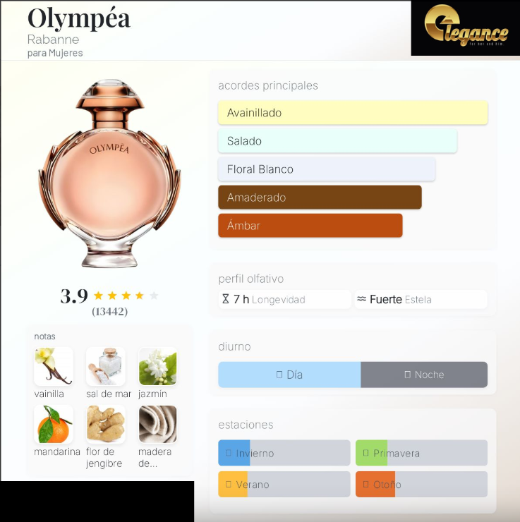 Paco Rabanne Olympea EDP (M) 80ml - Imagen 4