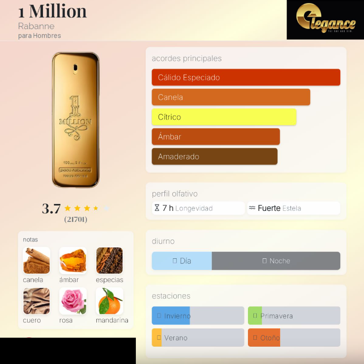 Paco Rabanne One Million EDT (H) 100ml - Imagen 4