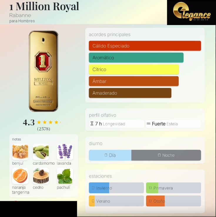 Paco Rabanne One Million Royal Parfum (H) 100ml - Imagen 4