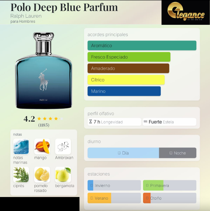 Ralph Lauren Polo Deep Blue Parfum (H) 125ml - Imagen 4