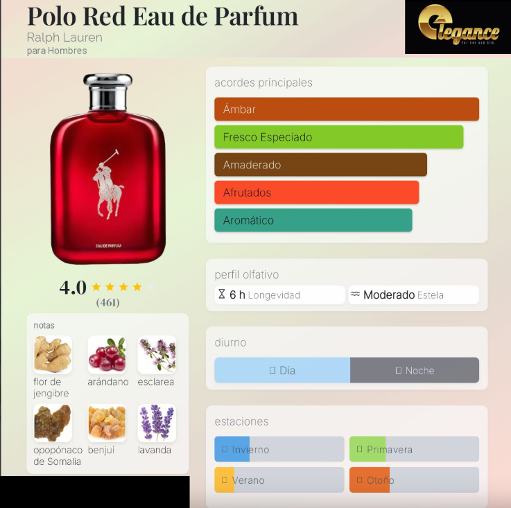 Ralph Lauren Polo Red EDP (H) 125ml - Imagen 4
