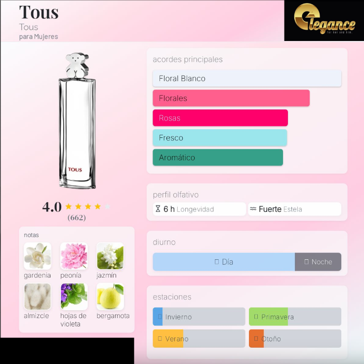 Tous Silver EDT (M) 90ml - Imagen 4