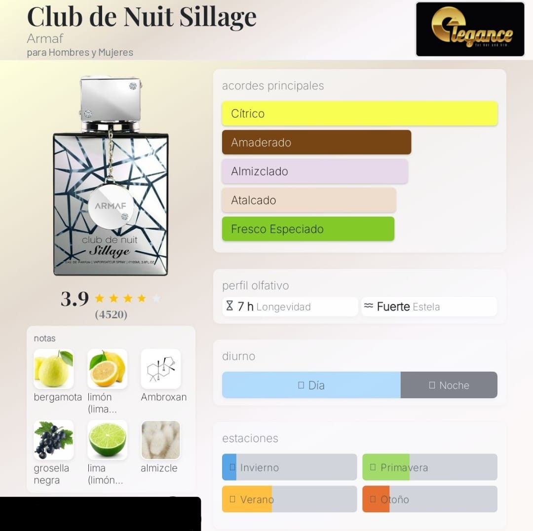 Armaf Set Club de Nuit Sillage 4 PCS EDP (U) ;SP 105 ml; SG 100 ml; BS de 50 ml; Sh 250 ml. - Imagen 4