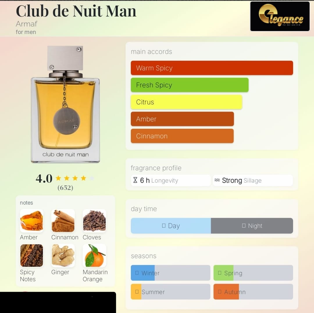 Armaf Club de Nuit (H) EDT 105ml - Imagen 3