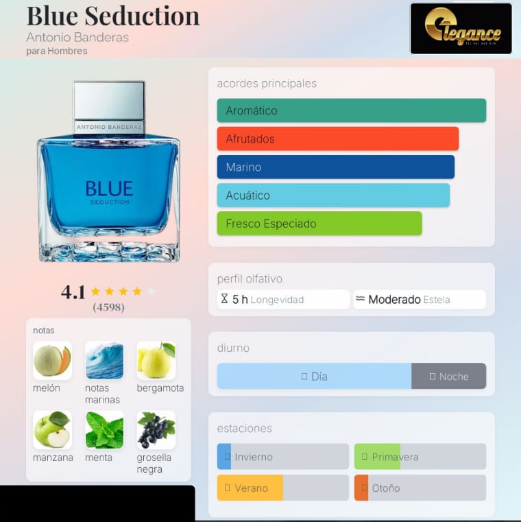 Antonio Banderas Blue Seduction EDT (H) 100ml - Imagen 4