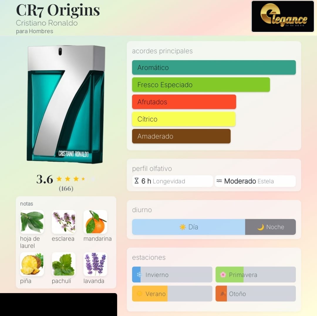 Cristiano Ronaldo CR7 Origins EDT (H) 100ml - Imagen 4