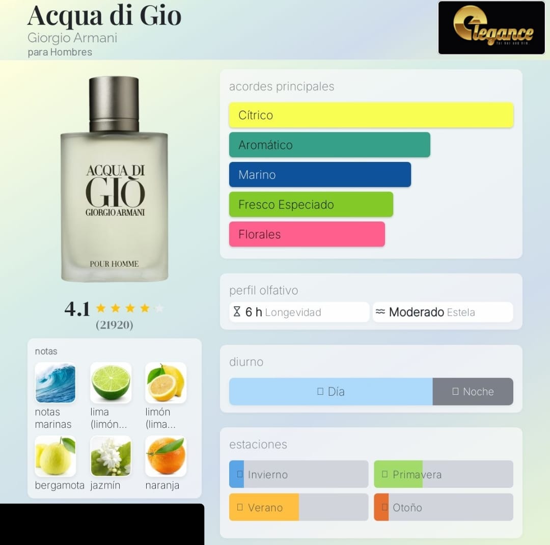 Giorgio Armani Acqua di Gio EDT (H) 100ml - Imagen 4