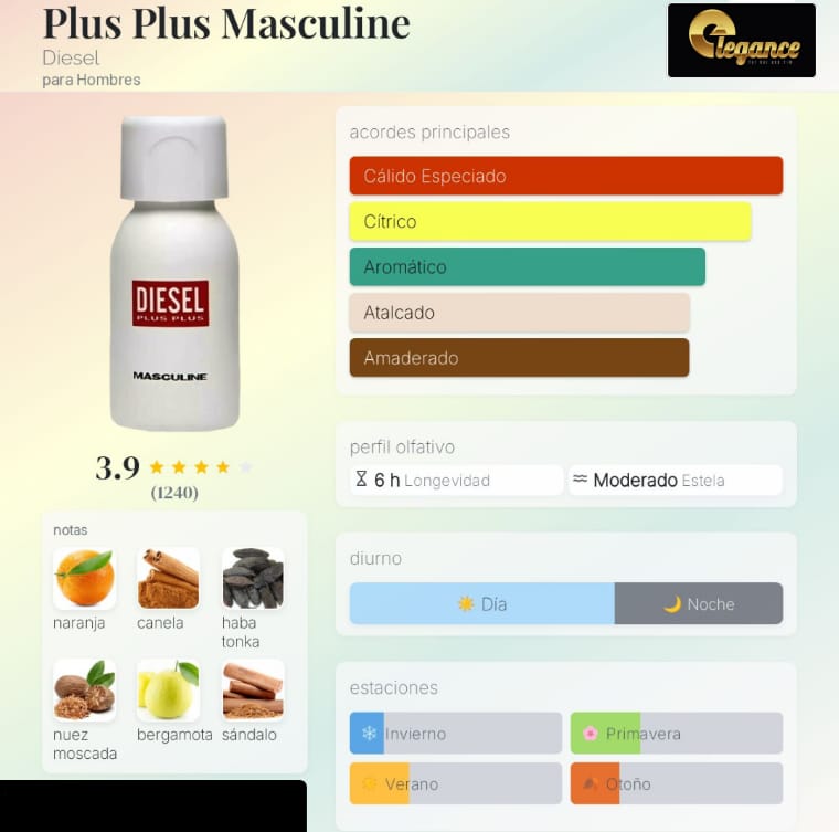 Diesel Plus Plus Masculine EDT (H) 75ml - Imagen 4