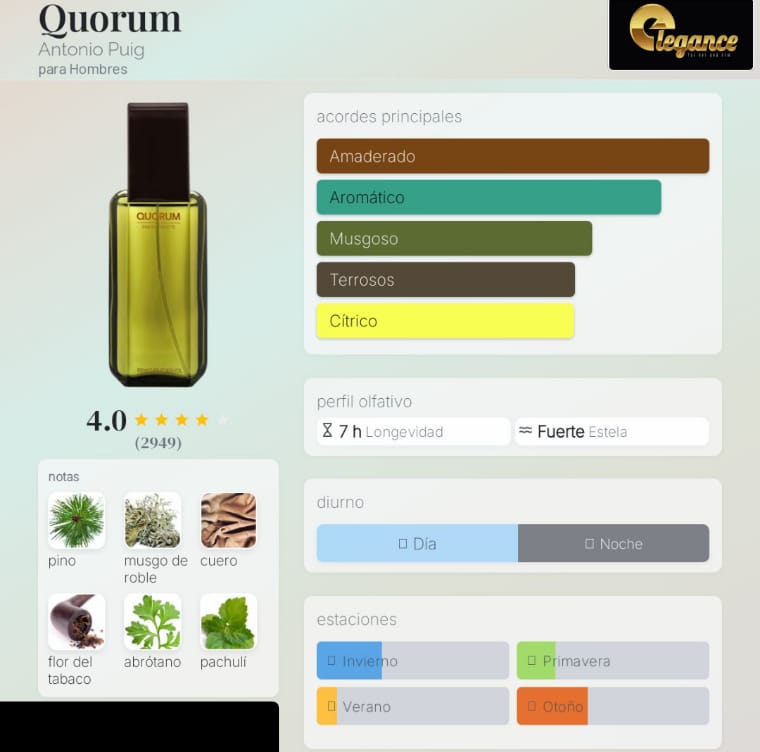 Antonio Puig Quorum EDT (H) 100ml - Imagen 4