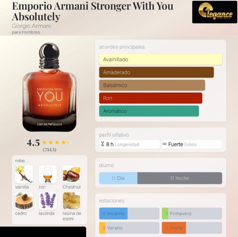 Giorgio Armani Stronger With You Absolutely EDP (H) 100ml - Imagen 4