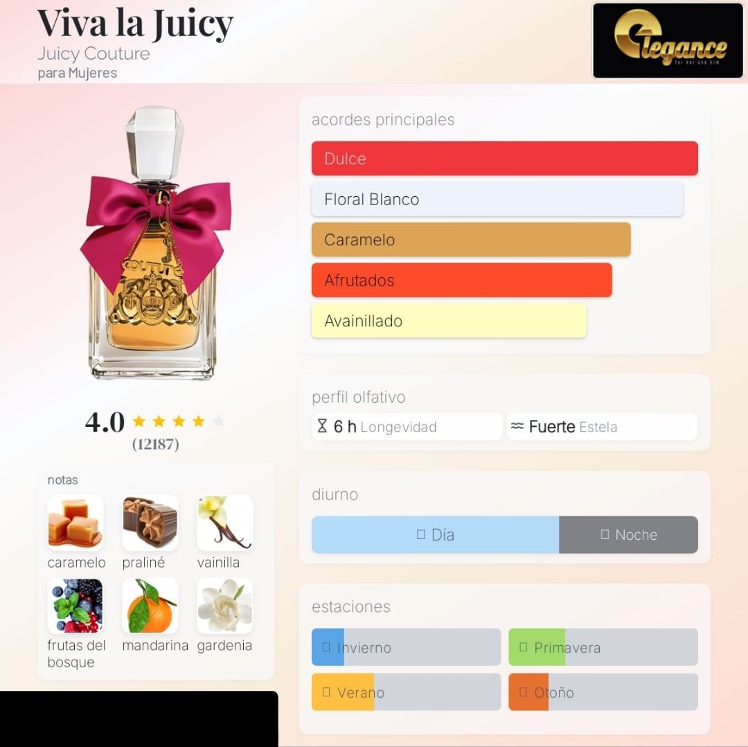 Juicy Couture Viva la Juicy EDP (M) 100ml; PS 100ML; BS 125ml;PSV 10ml - Imagen 4