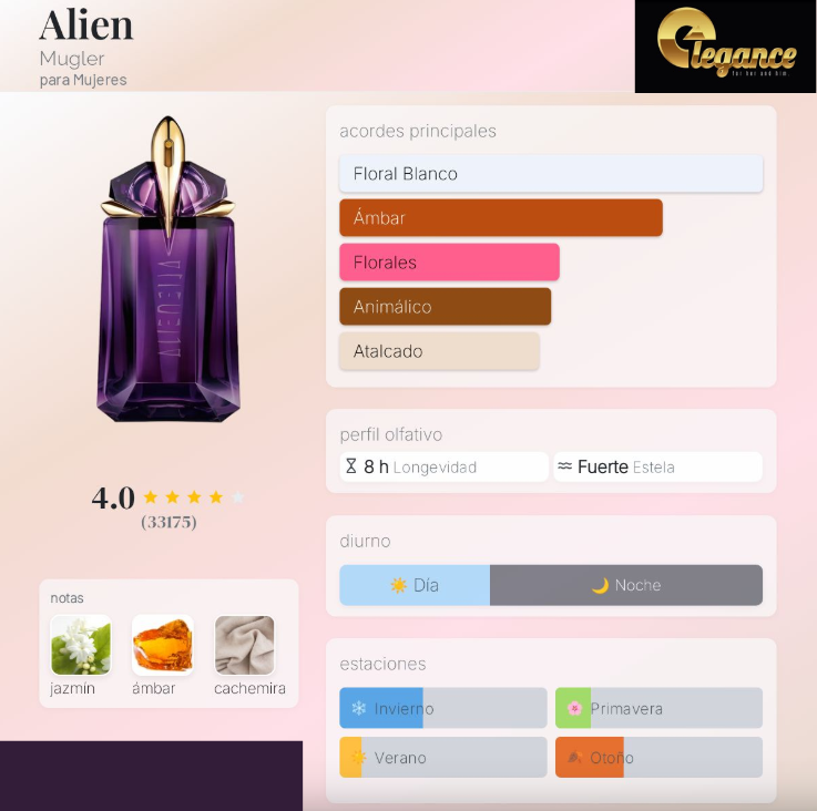 Thierry Mugler Alien EDP (M) 60ml - Imagen 4