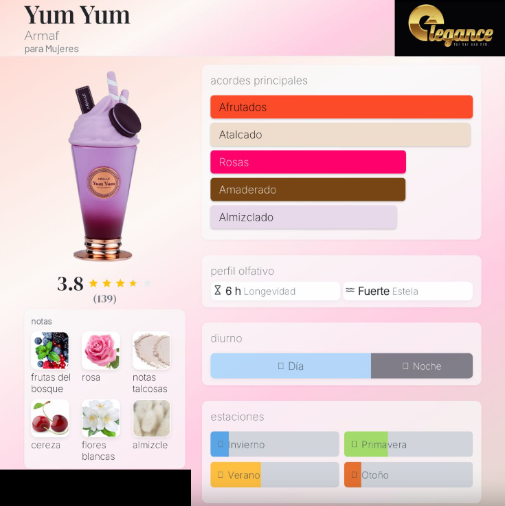 Armaf Yum Yum EDP (M) 100ml - Imagen 4