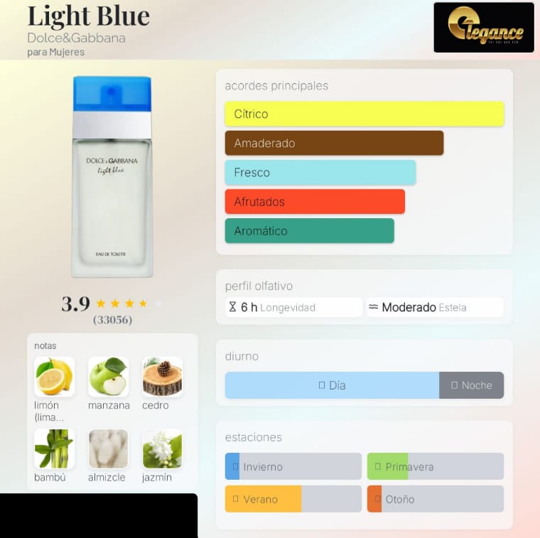 Dolce & Gabbana Light Blue EDT (M) 100ml - Imagen 4